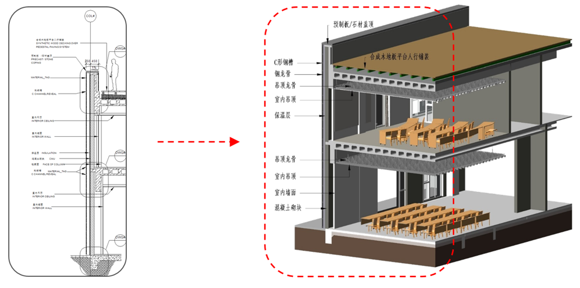 3、传统二维图纸  VS  BIM三维模型.png